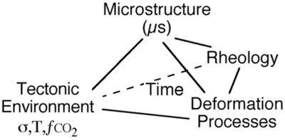 Fig 01